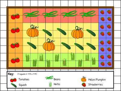 image of student garden design